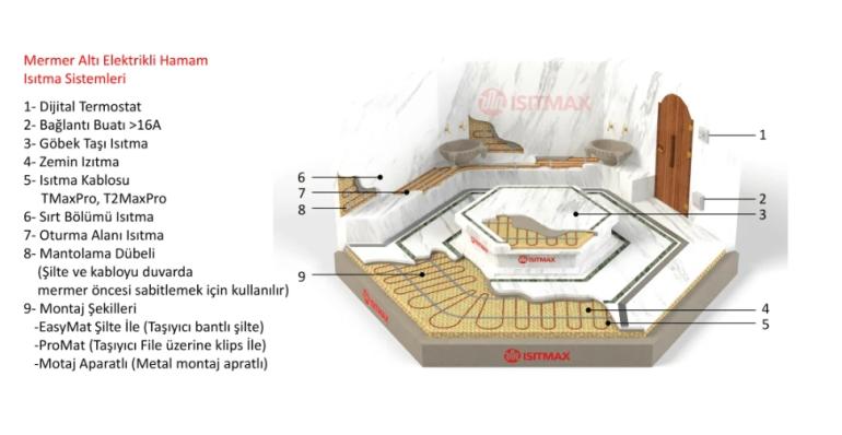 Hamam ve Islak Zemin Isıtma